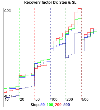 2D SL and Step 1 Advanced Optimization Report