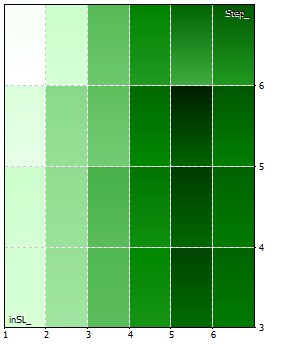 2D SL and Step 1 MT5