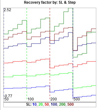 2D SL and Step 1 Advanced Optimization Report