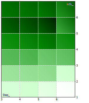 2D SL and Step 2 MT5