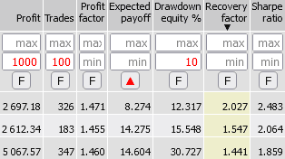 Advanced Optimization Report Filters