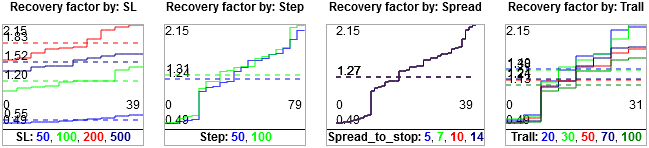 All 1D charts Advanced Optimization Report