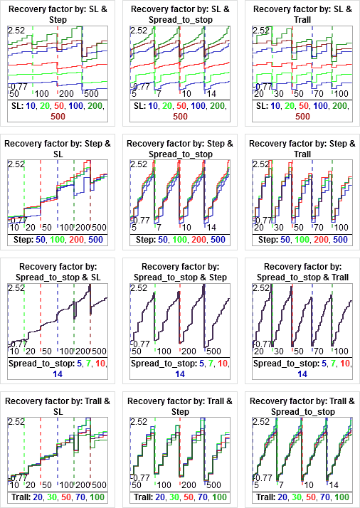 All 2D charts Advanced Optimization Report
