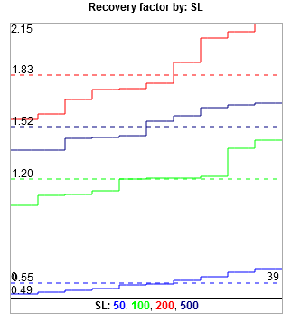 Filtered SL Advanced Optimization Report