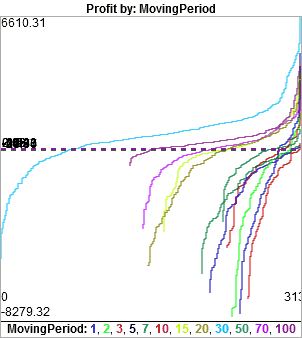 Genetic optimization in Advanced Optimization Report