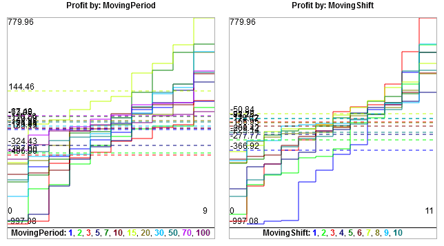 Moving Period 12 Advanced Optimization Report