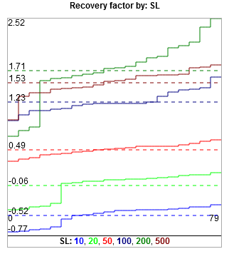 SL Advanced Optimization Report