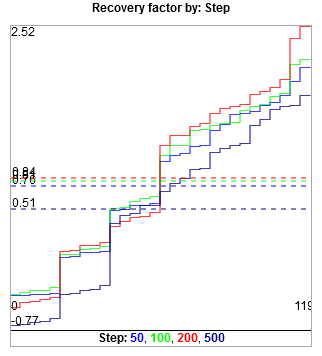 Step Advanced Optimization Report