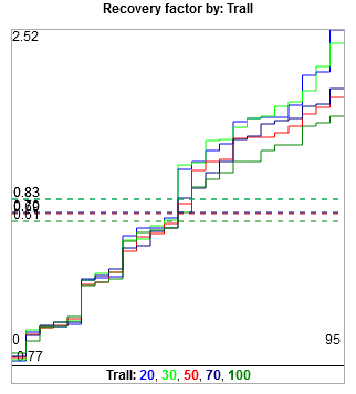 Trall Advanced Optimization Report